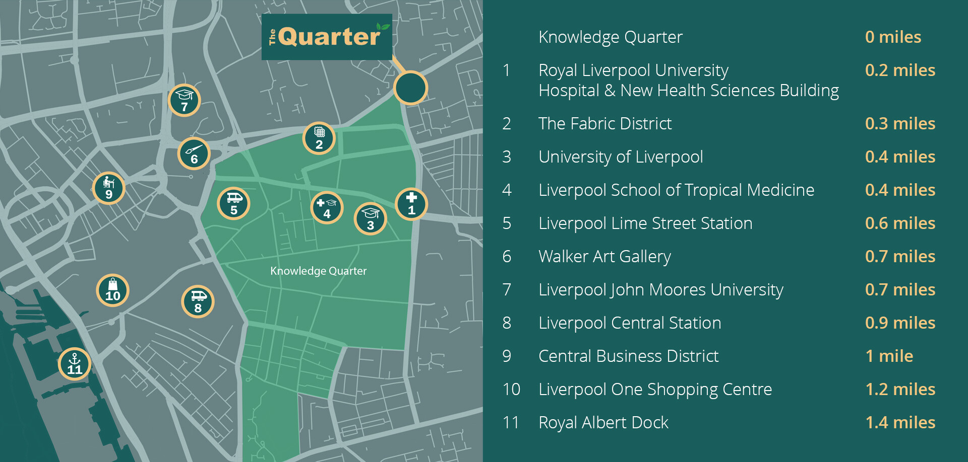 Element-The-Quarter-location-map